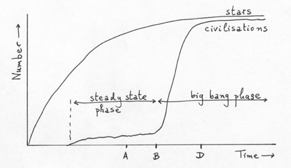 Steady state diagram